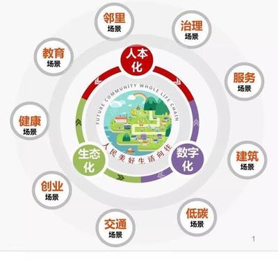 數(shù)字賦能，未來已來 浙江如何以智能技術(shù)引領(lǐng)社區(qū)治理新篇章