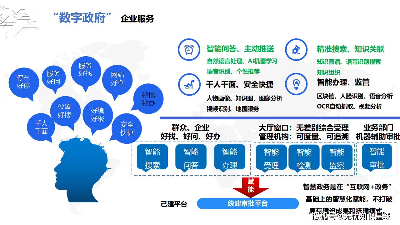 數(shù)字政府建設(shè) 開啟現(xiàn)代化治理新時(shí)代